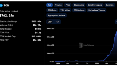 TON 생태계 혁신 이끄는 디파이 솔루션 ‘레이어 픽셀’