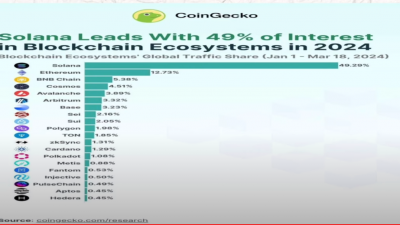 주목해 볼 만한 알트코인들