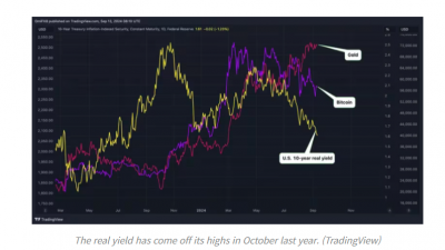 금값 랠리, 비트코인 잠재적 강세 신호일까?