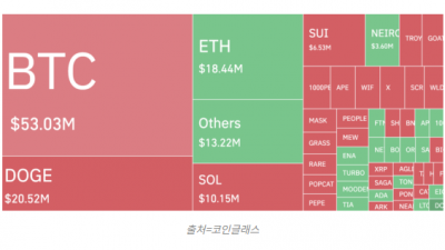 미 대선 속 비트코인 변동성 증가