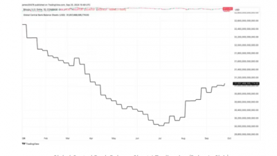 美 M2 통화 공급 사상 최고치 접근
