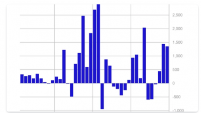 디지털 자산 펀드 3주 연속 플러스 흐름