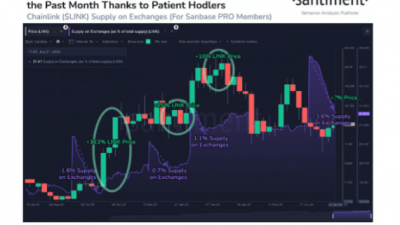 체인링크(LINK) 거래소 공급량 감소, 상승 신호?