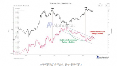 스테이블코인 보유자 870만 명