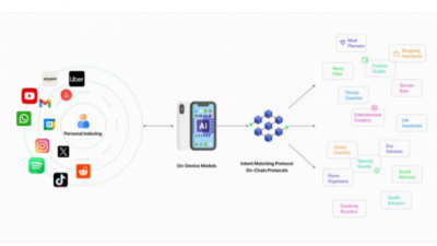 PIN AI, 1000만 달러 투자 유치