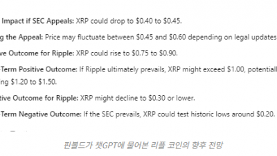 AI가 전망한 리플-SEC 판결 후 XRP 가격