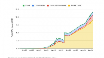 투자 몰리는 RWA코인, ETF 시장 대체할까