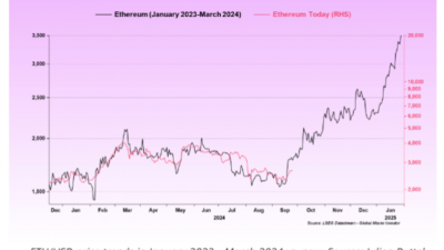 이더리움이 $10K 가는 3가지 이유