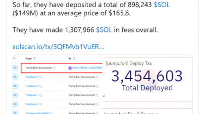 솔라나 기반 밈코인 플랫폼 펌프펀, 지속적인 SOL 매도