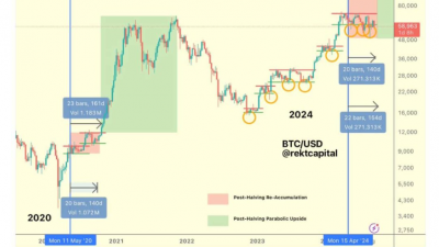비트코인 9월 전망 엇갈려