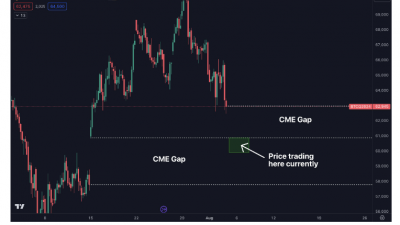 비트코인 급락, CME 갭 채웠다