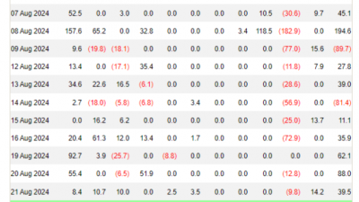 美비트코인 ETF 5일 연속 순유입